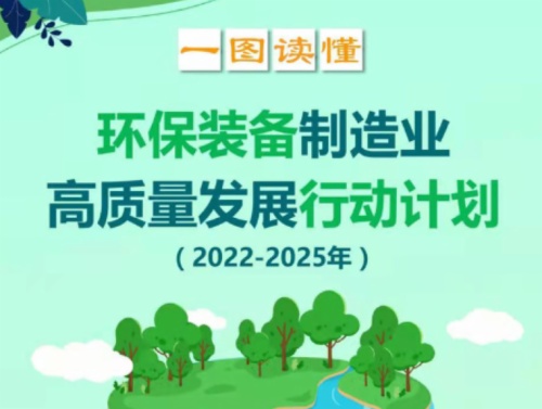 環(huán)保裝備制造業(yè)高質(zhì)量發(fā)展行動計劃（2022?2025年）